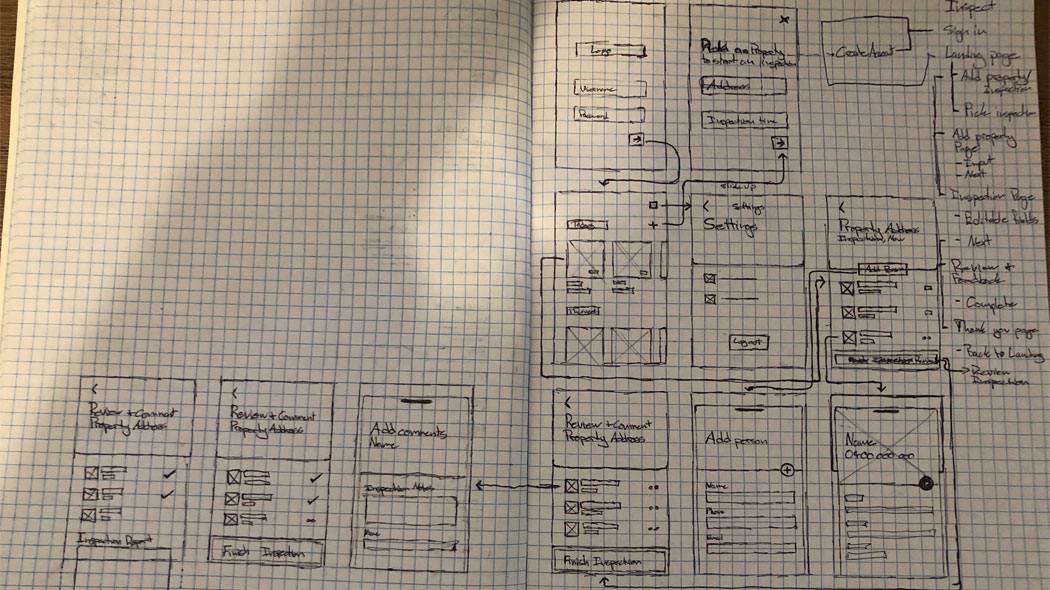 Userflow 1